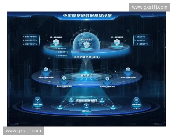 基于多源数据融合与智能分析的运动表现监控及训练优化研究体系构建 基于多源数据融合与智能分析的运动表现监控及训练优化研究体系构建